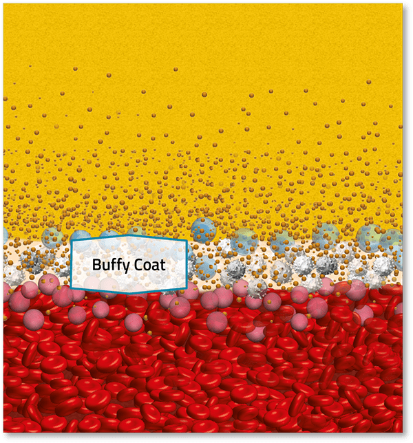 KeyPRP FAQ Aspire Medical Innovation