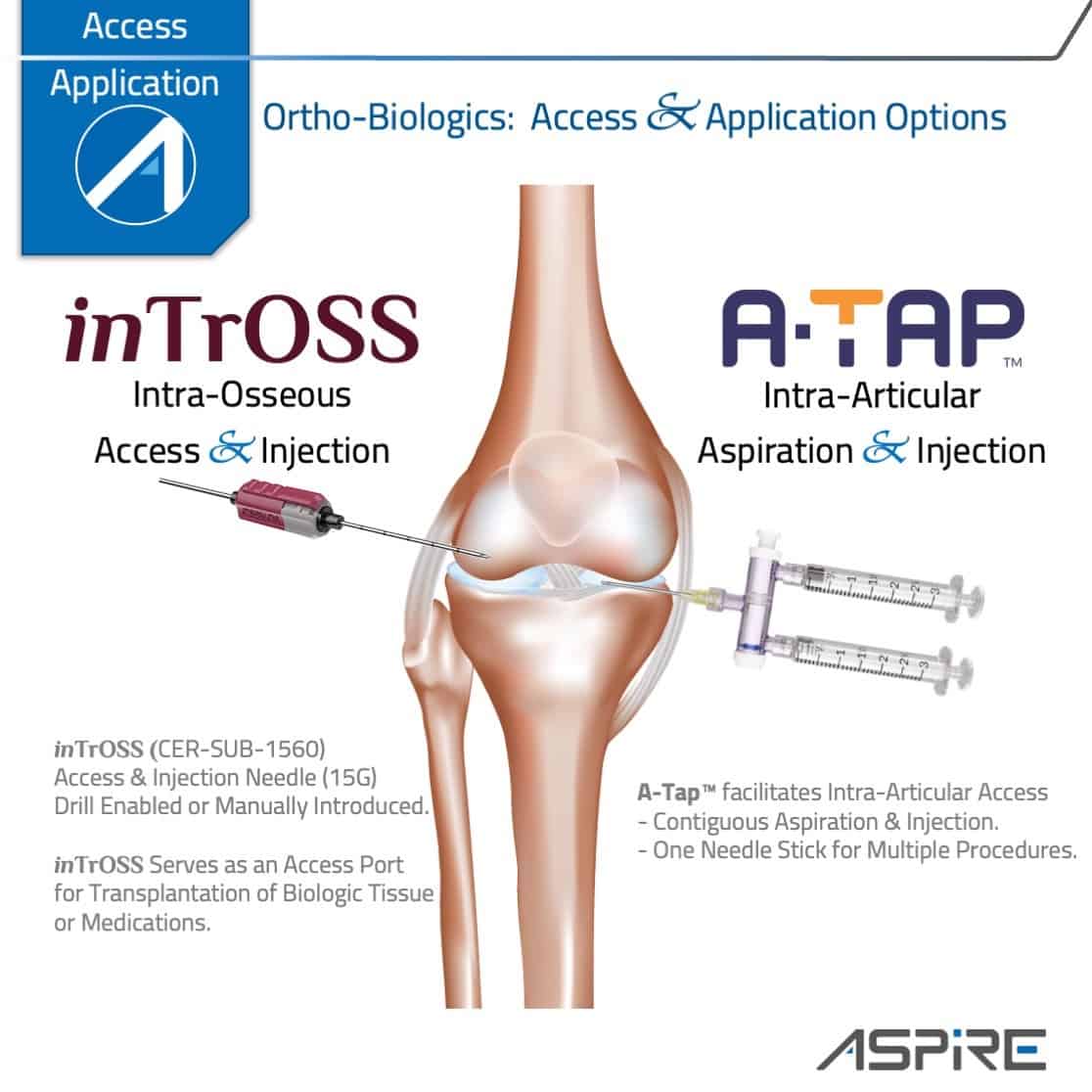 Taps Injections A-TAP™ - Aspire Medical Innovation