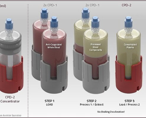 KeyPRP TRIPLE process overview